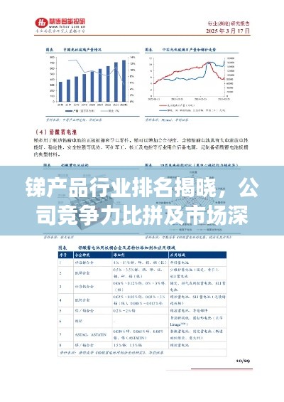 锑产品行业排名揭晓，公司竞争力比拼及市场深度剖析