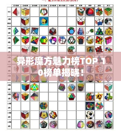 异形魔方魅力榜TOP 10榜单揭晓！