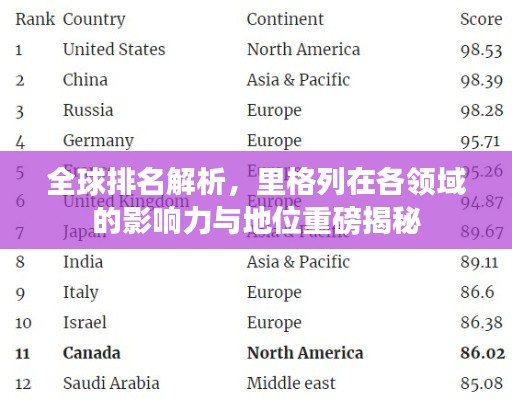 全球排名解析，里格列在各领域的影响力与地位重磅揭秘