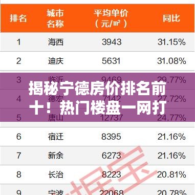 揭秘宁德房价排名前十！热门楼盘一网打尽！