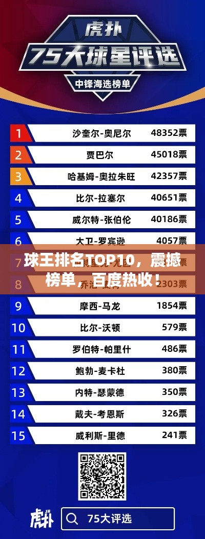 球王排名TOP10，震撼榜单，百度热收！