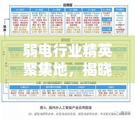 弱电行业精英聚集地，揭晓排名前十企业，一探行业师傅风采！
