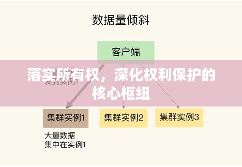 落实所有权，深化权利保护的核心枢纽