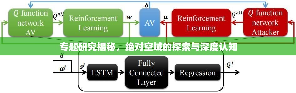 专题研究揭秘，绝对空域的探索与深度认知
