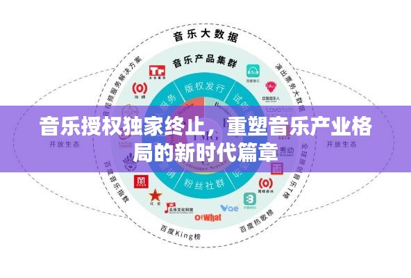 音乐授权独家终止，重塑音乐产业格局的新时代篇章