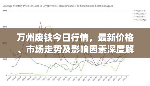 万州废铁今日行情，最新价格、市场走势及影响因素深度解析
