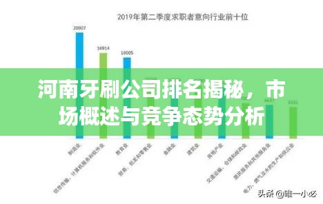 河南牙刷公司排名揭秘，市场概述与竞争态势分析