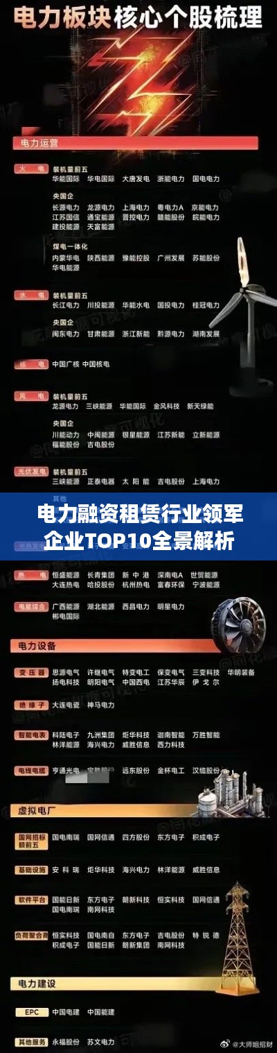 电力融资租赁行业领军企业TOP10全景解析
