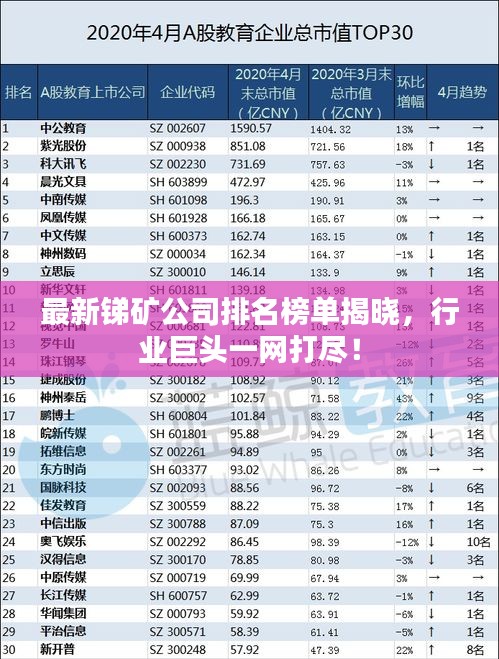 最新锑矿公司排名榜单揭晓，行业巨头一网打尽！