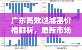 广东高效过滤器价格解析，最新市场行情与成本分析