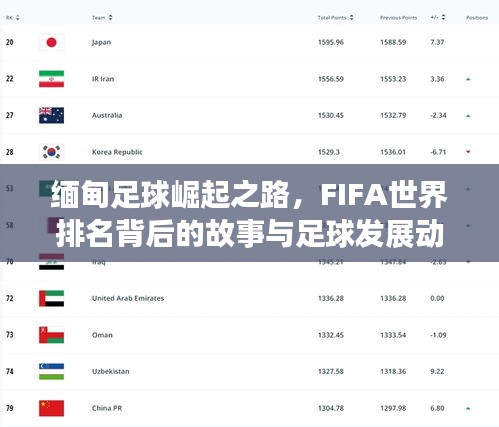 缅甸足球崛起之路，FIFA世界排名背后的故事与足球发展动态解析