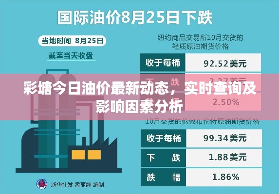 彩塘今日油价最新动态，实时查询及影响因素分析