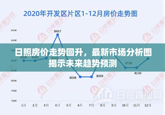 日照房价走势回升，最新市场分析图揭示未来趋势预测