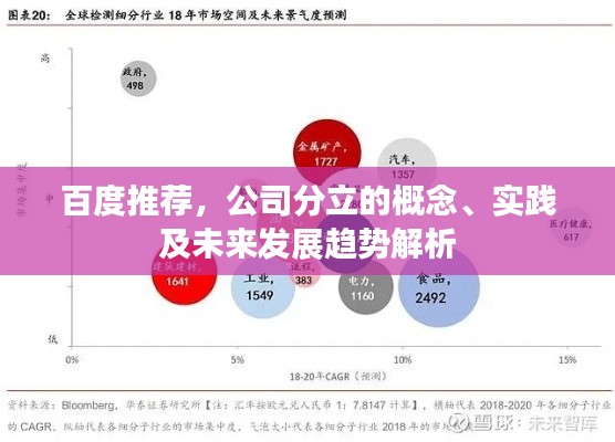 百度推荐，公司分立的概念、实践及未来发展趋势解析