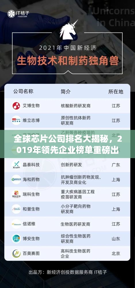 全球芯片公司排名大揭秘，2019年领先企业榜单重磅出炉！
