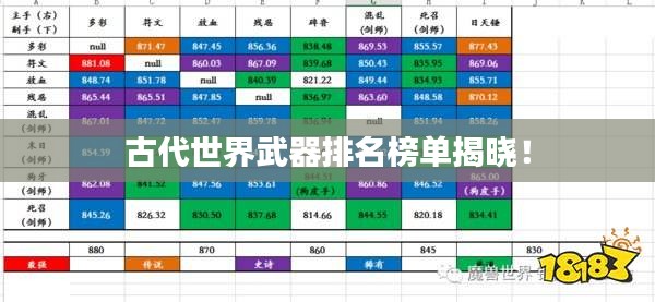 古代世界武器排名榜单揭晓！