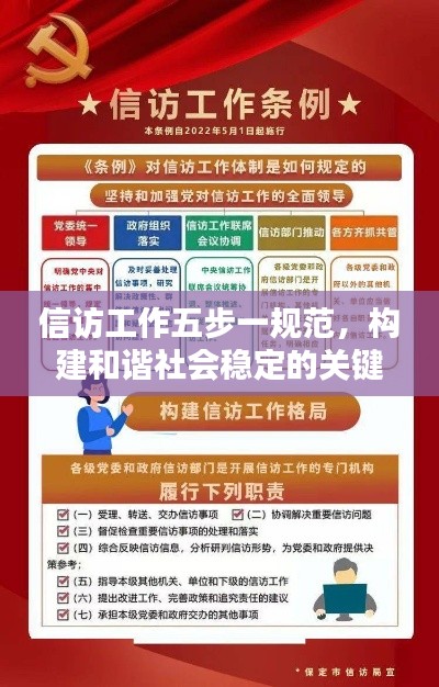 信访工作五步一规范，构建和谐社会稳定的关键所在
