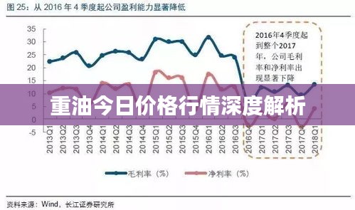重油今日价格行情深度解析