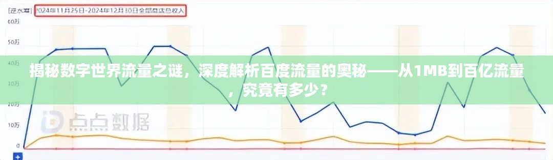 揭秘数字世界流量之谜，深度解析百度流量的奥秘——从1MB到百亿流量，究竟有多少？