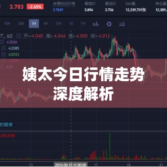 姨太今日行情走势深度解析