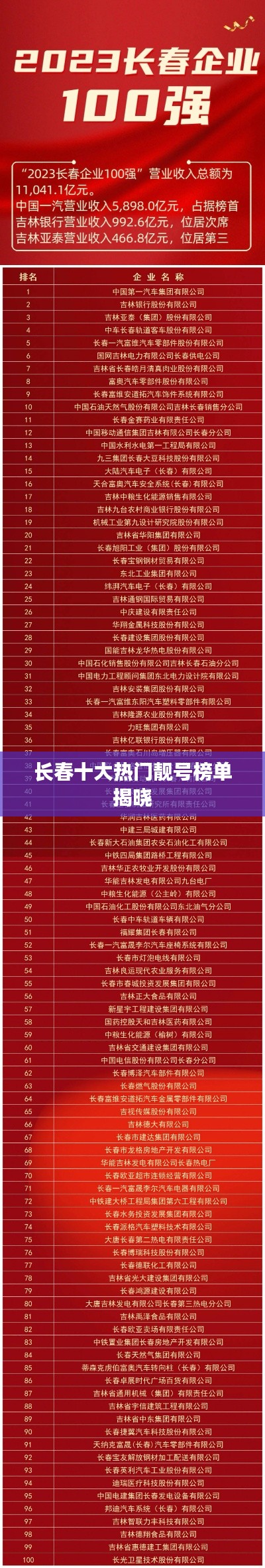 长春十大热门靓号榜单揭晓