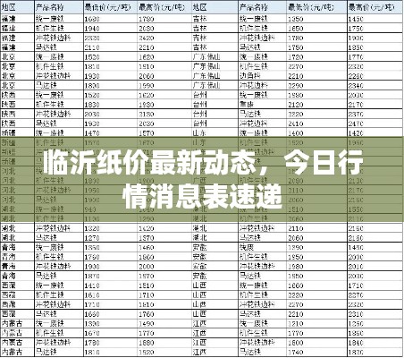 临沂纸价最新动态，今日行情消息表速递