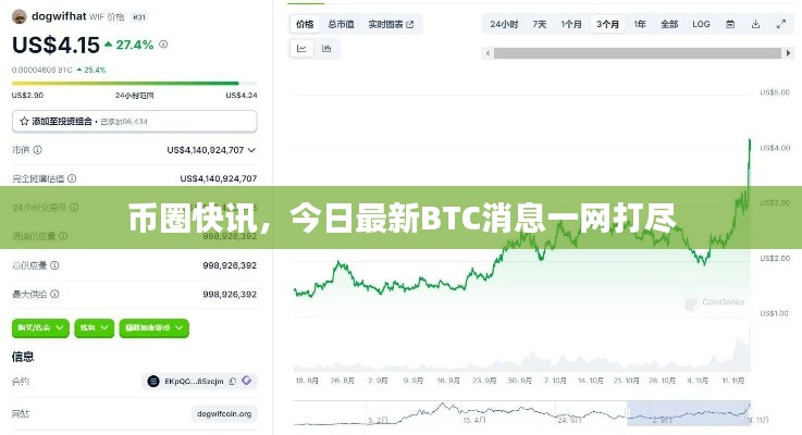 币圈快讯，今日最新BTC消息一网打尽