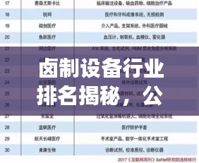 卤制设备行业排名揭秘，公司影响力榜单重磅出炉！
