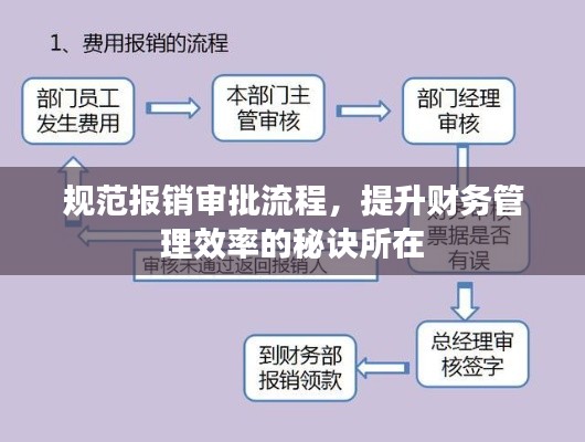 规范报销审批流程，提升财务管理效率的秘诀所在