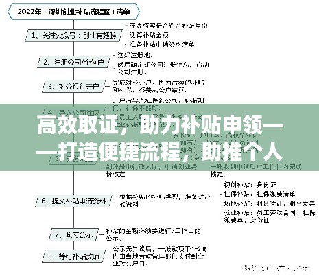 高效取证，助力补贴申领——打造便捷流程，助推个人与企业双赢发展