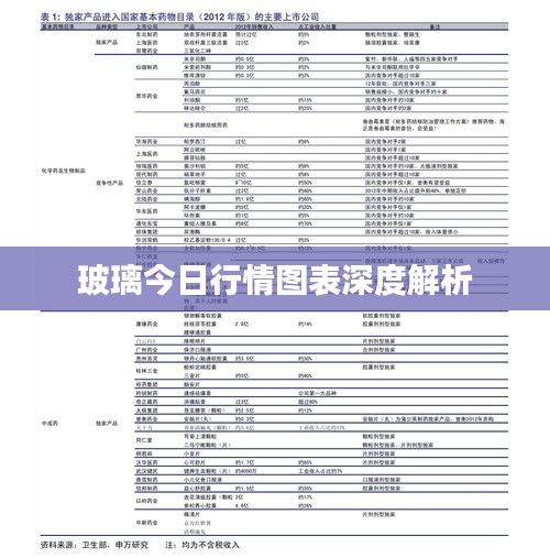 玻璃今日行情图表深度解析