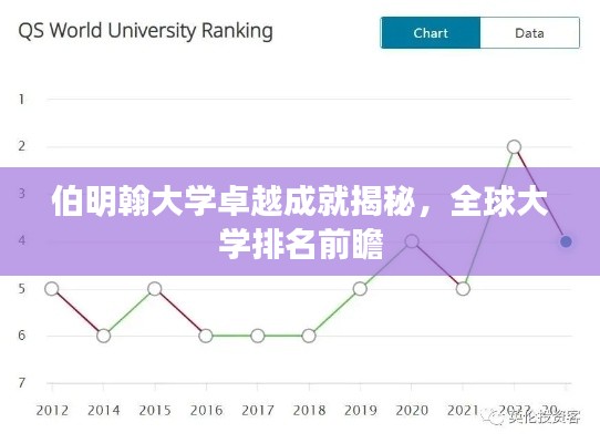改弦更张