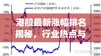 港股最新涨幅排名揭秘，行业热点与个股表现深度解析