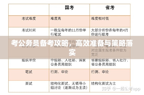 考公务员备考攻略，高效准备与策略落实
