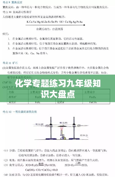 化学专题练习九年级知识大盘点
