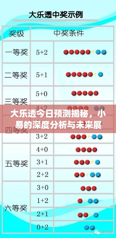 大乐透今日预测揭秘，小易的深度分析与未来展望