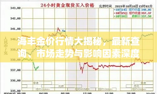 海丰金价行情大揭秘，最新查询、市场走势与影响因素深度解析