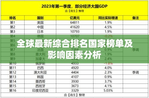全球最新综合排名国家榜单及影响因素分析