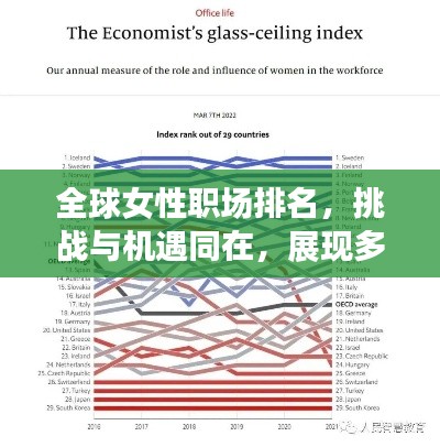 全球女性职场排名，挑战与机遇同在，展现多元风采