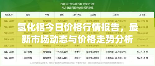 氢化铝今日价格行情报告，最新市场动态与价格走势分析