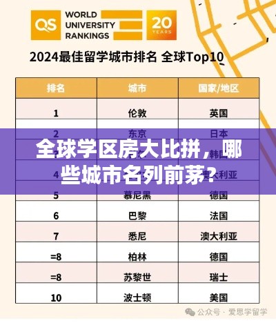 全球学区房大比拼，哪些城市名列前茅？