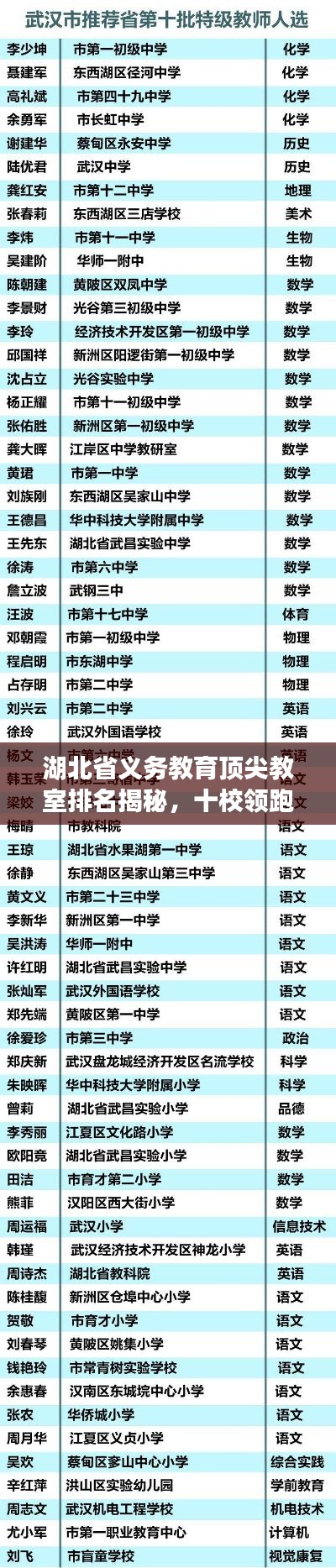 湖北省义务教育顶尖教室排名揭秘，十校领跑榜单！