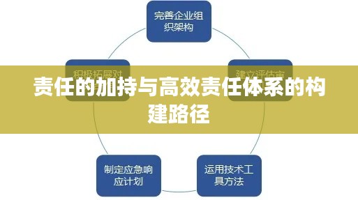 责任的加持与高效责任体系的构建路径