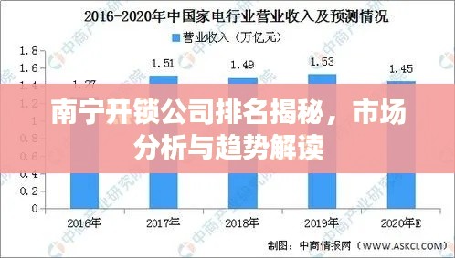 南宁开锁公司排名揭秘，市场分析与趋势解读