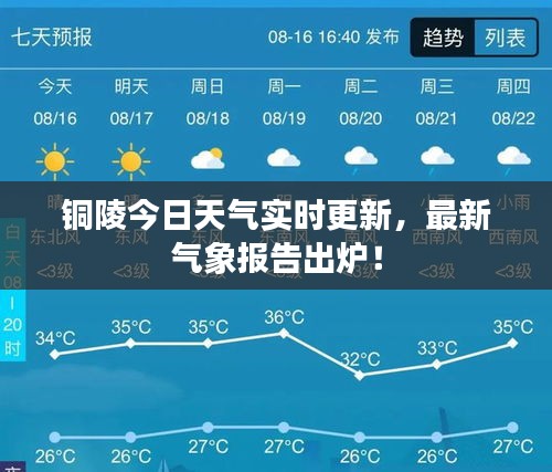 铜陵今日天气实时更新，最新气象报告出炉！