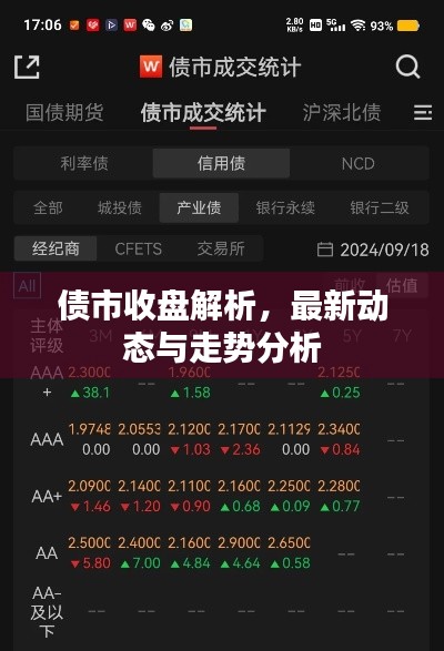债市收盘解析，最新动态与走势分析