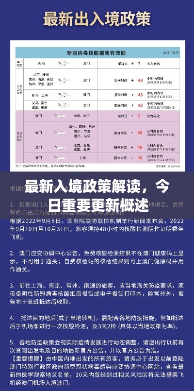最新入境政策解读，今日重要更新概述