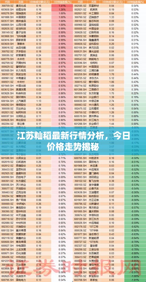 初告白