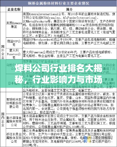 焊料公司行业排名大揭秘，行业影响力与市场份额一览