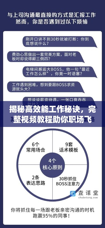 揭秘高效能工作秘诀，完整视频教程助你职场飞跃